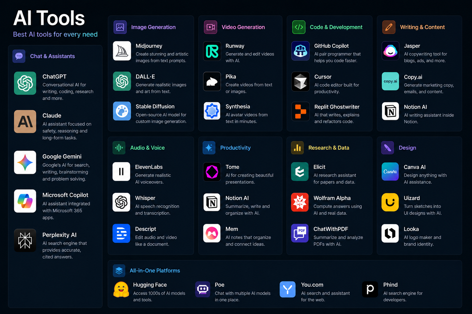 AI tools and automation systems