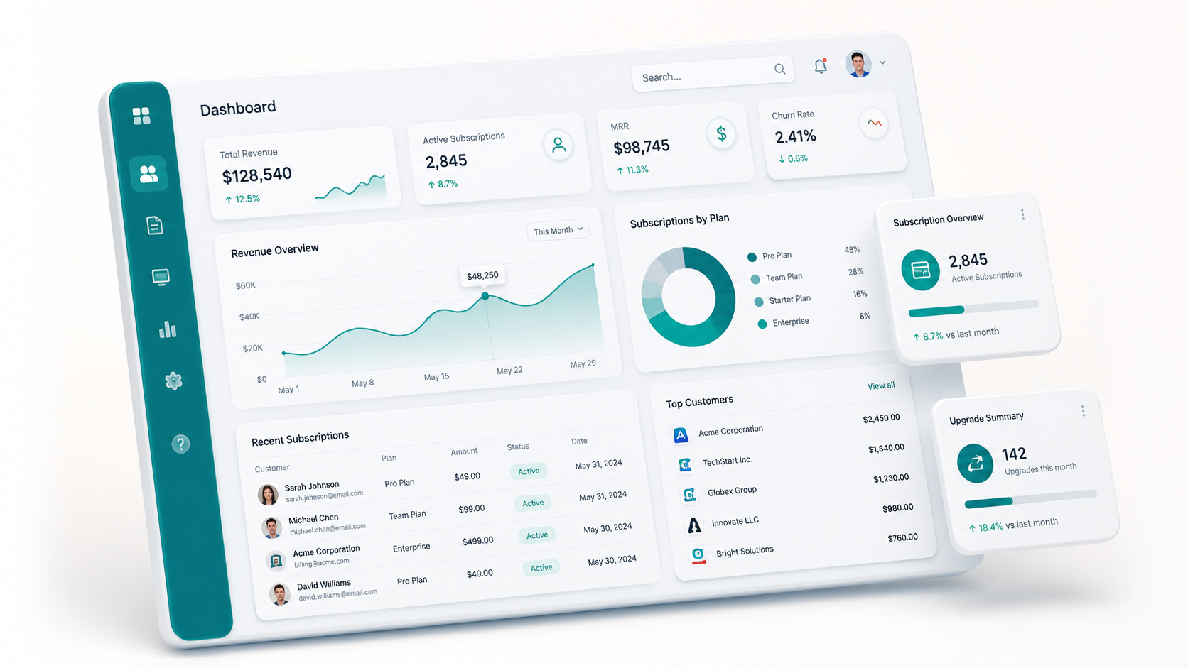 SaaS products for consumers and businesses